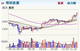 商品现货行情 焦炭小幅上涨 热卷板低位震荡